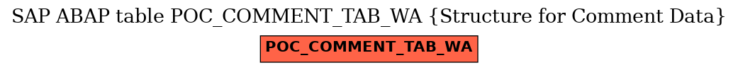 E-R Diagram for table POC_COMMENT_TAB_WA (Structure for Comment Data)