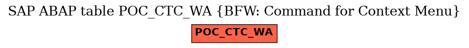 E-R Diagram for table POC_CTC_WA (BFW: Command for Context Menu)