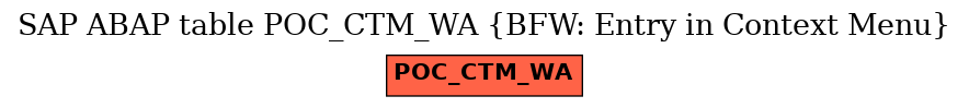 E-R Diagram for table POC_CTM_WA (BFW: Entry in Context Menu)