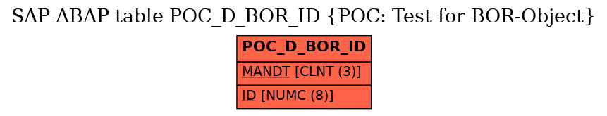 E-R Diagram for table POC_D_BOR_ID (POC: Test for BOR-Object)