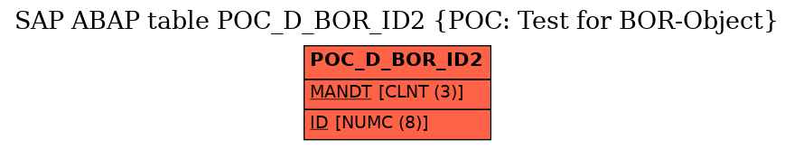 E-R Diagram for table POC_D_BOR_ID2 (POC: Test for BOR-Object)