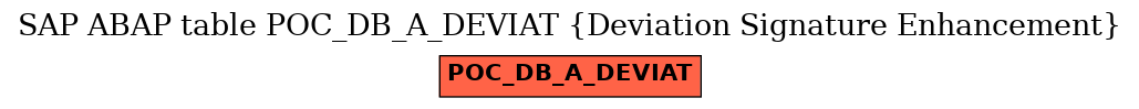 E-R Diagram for table POC_DB_A_DEVIAT (Deviation Signature Enhancement)