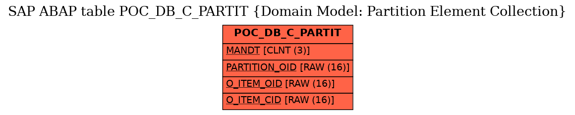 E-R Diagram for table POC_DB_C_PARTIT (Domain Model: Partition Element Collection)