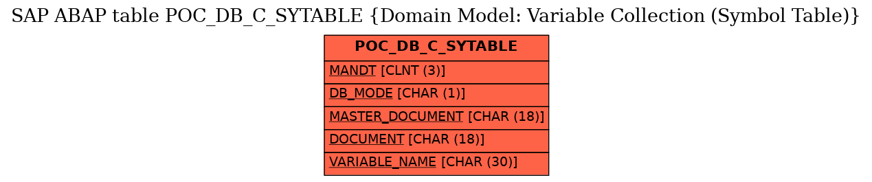 E-R Diagram for table POC_DB_C_SYTABLE (Domain Model: Variable Collection (Symbol Table))