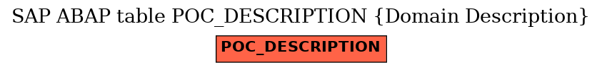 E-R Diagram for table POC_DESCRIPTION (Domain Description)