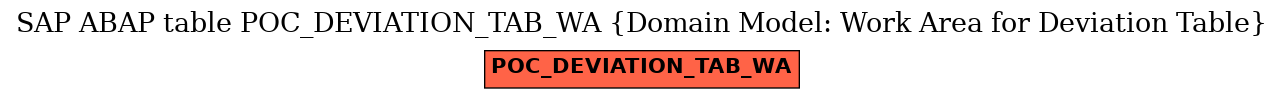 E-R Diagram for table POC_DEVIATION_TAB_WA (Domain Model: Work Area for Deviation Table)