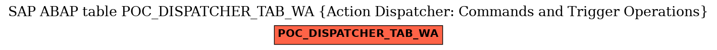 E-R Diagram for table POC_DISPATCHER_TAB_WA (Action Dispatcher: Commands and Trigger Operations)