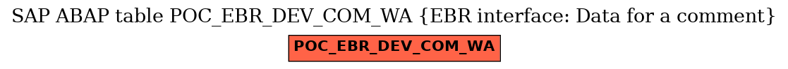 E-R Diagram for table POC_EBR_DEV_COM_WA (EBR interface: Data for a comment)