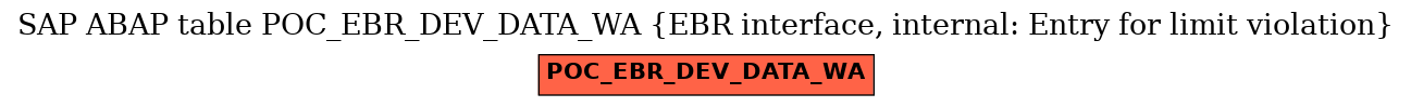 E-R Diagram for table POC_EBR_DEV_DATA_WA (EBR interface, internal: Entry for limit violation)