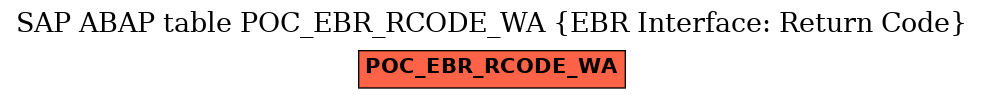 E-R Diagram for table POC_EBR_RCODE_WA (EBR Interface: Return Code)