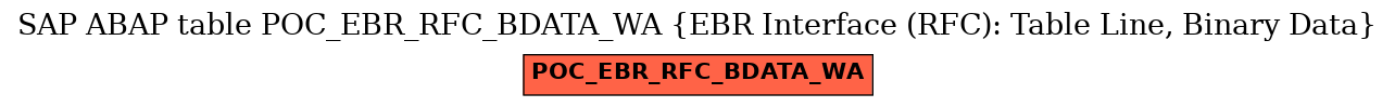 E-R Diagram for table POC_EBR_RFC_BDATA_WA (EBR Interface (RFC): Table Line, Binary Data)