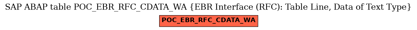 E-R Diagram for table POC_EBR_RFC_CDATA_WA (EBR Interface (RFC): Table Line, Data of Text Type)