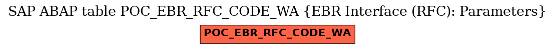 E-R Diagram for table POC_EBR_RFC_CODE_WA (EBR Interface (RFC): Parameters)