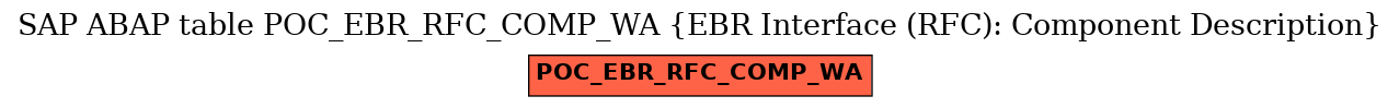 E-R Diagram for table POC_EBR_RFC_COMP_WA (EBR Interface (RFC): Component Description)