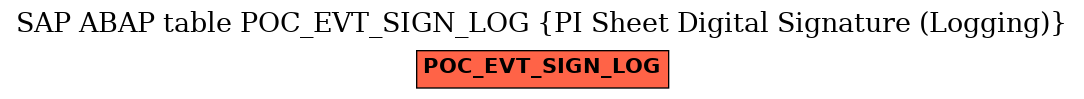 E-R Diagram for table POC_EVT_SIGN_LOG (PI Sheet Digital Signature (Logging))