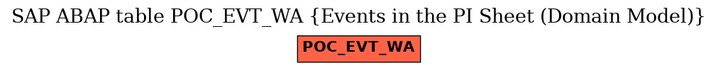 E-R Diagram for table POC_EVT_WA (Events in the PI Sheet (Domain Model))