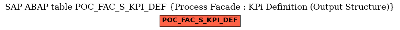 E-R Diagram for table POC_FAC_S_KPI_DEF (Process Facade : KPi Definition (Output Structure))