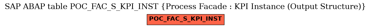 E-R Diagram for table POC_FAC_S_KPI_INST (Process Facade : KPI Instance (Output Structure))