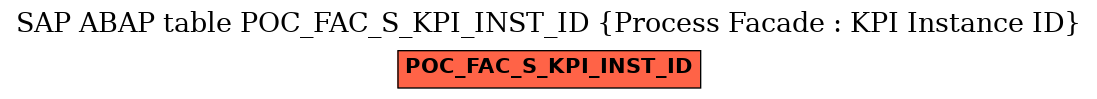 E-R Diagram for table POC_FAC_S_KPI_INST_ID (Process Facade : KPI Instance ID)