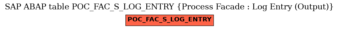 E-R Diagram for table POC_FAC_S_LOG_ENTRY (Process Facade : Log Entry (Output))