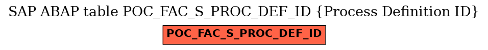 E-R Diagram for table POC_FAC_S_PROC_DEF_ID (Process Definition ID)