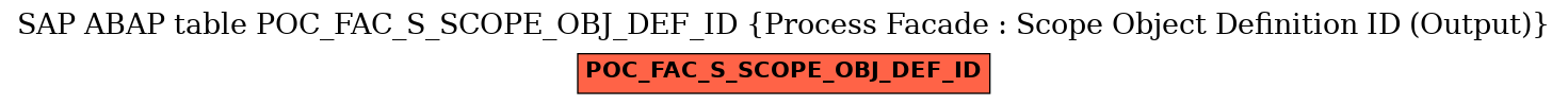 E-R Diagram for table POC_FAC_S_SCOPE_OBJ_DEF_ID (Process Facade : Scope Object Definition ID (Output))