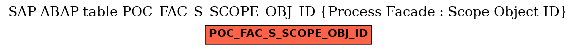 E-R Diagram for table POC_FAC_S_SCOPE_OBJ_ID (Process Facade : Scope Object ID)