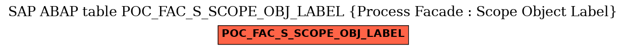 E-R Diagram for table POC_FAC_S_SCOPE_OBJ_LABEL (Process Facade : Scope Object Label)