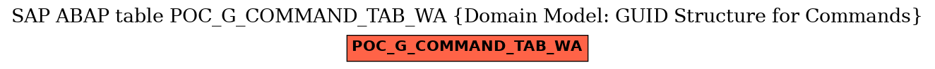 E-R Diagram for table POC_G_COMMAND_TAB_WA (Domain Model: GUID Structure for Commands)