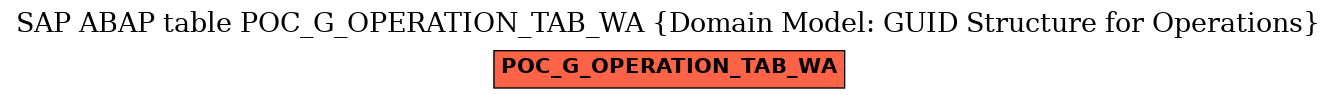 E-R Diagram for table POC_G_OPERATION_TAB_WA (Domain Model: GUID Structure for Operations)