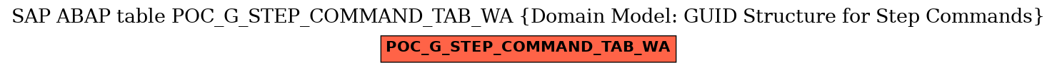 E-R Diagram for table POC_G_STEP_COMMAND_TAB_WA (Domain Model: GUID Structure for Step Commands)