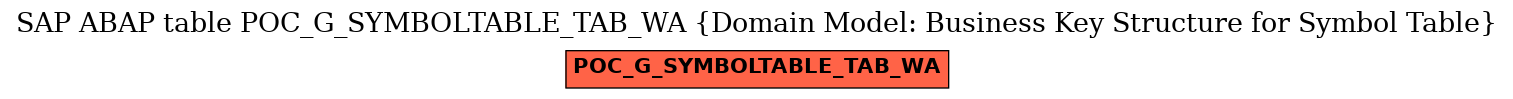 E-R Diagram for table POC_G_SYMBOLTABLE_TAB_WA (Domain Model: Business Key Structure for Symbol Table)