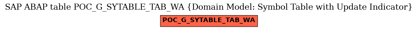 E-R Diagram for table POC_G_SYTABLE_TAB_WA (Domain Model: Symbol Table with Update Indicator)