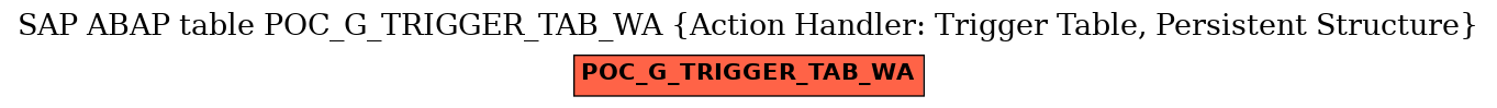 E-R Diagram for table POC_G_TRIGGER_TAB_WA (Action Handler: Trigger Table, Persistent Structure)