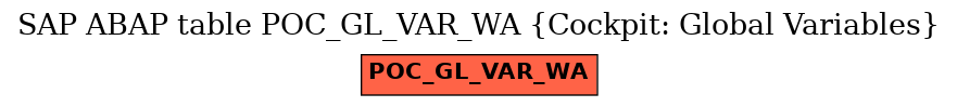 E-R Diagram for table POC_GL_VAR_WA (Cockpit: Global Variables)