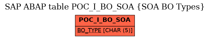 E-R Diagram for table POC_I_BO_SOA (SOA BO Types)