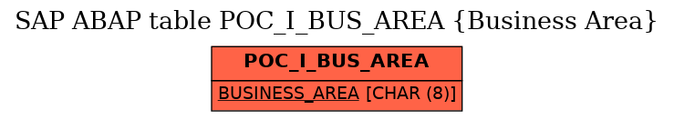 E-R Diagram for table POC_I_BUS_AREA (Business Area)