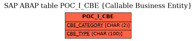 E-R Diagram for table POC_I_CBE (Callable Business Entity)