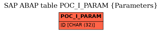 E-R Diagram for table POC_I_PARAM (Parameters)