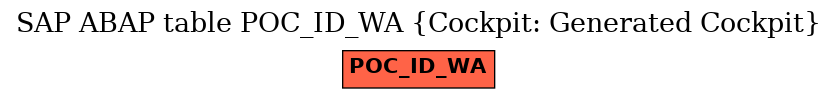 E-R Diagram for table POC_ID_WA (Cockpit: Generated Cockpit)