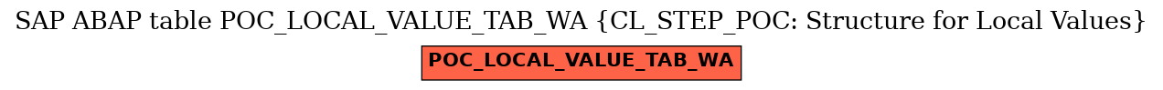 E-R Diagram for table POC_LOCAL_VALUE_TAB_WA (CL_STEP_POC: Structure for Local Values)