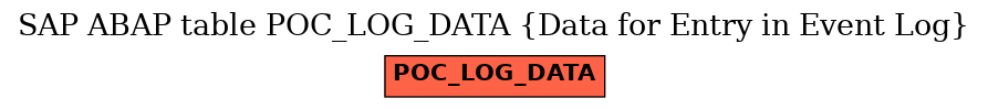 E-R Diagram for table POC_LOG_DATA (Data for Entry in Event Log)