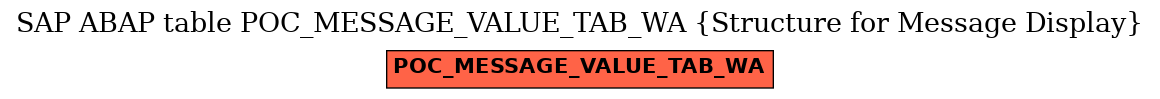 E-R Diagram for table POC_MESSAGE_VALUE_TAB_WA (Structure for Message Display)