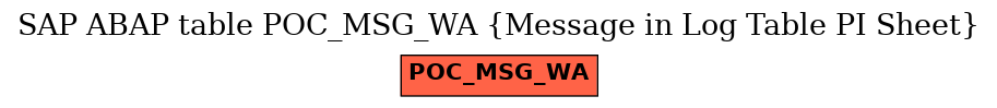 E-R Diagram for table POC_MSG_WA (Message in Log Table PI Sheet)