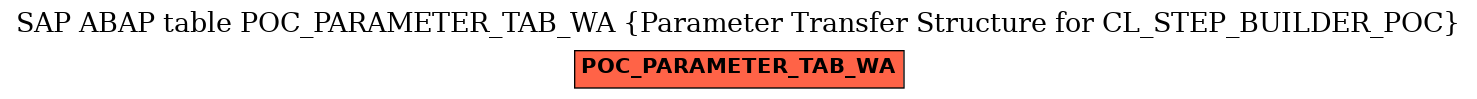 E-R Diagram for table POC_PARAMETER_TAB_WA (Parameter Transfer Structure for CL_STEP_BUILDER_POC)