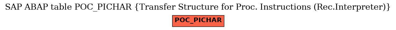 E-R Diagram for table POC_PICHAR (Transfer Structure for Proc. Instructions (Rec.Interpreter))
