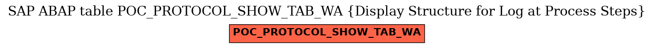 E-R Diagram for table POC_PROTOCOL_SHOW_TAB_WA (Display Structure for Log at Process Steps)