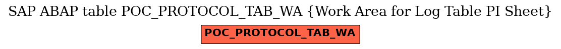 E-R Diagram for table POC_PROTOCOL_TAB_WA (Work Area for Log Table PI Sheet)