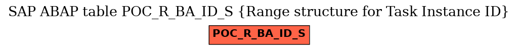 E-R Diagram for table POC_R_BA_ID_S (Range structure for Task Instance ID)