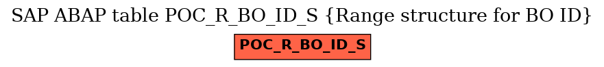 E-R Diagram for table POC_R_BO_ID_S (Range structure for BO ID)